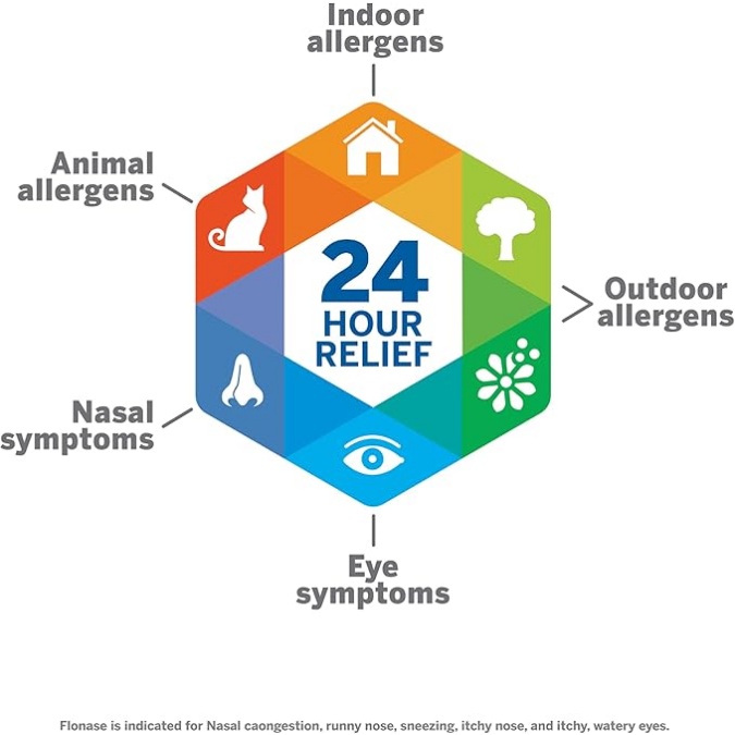 Flonase Sensimist - Image 4